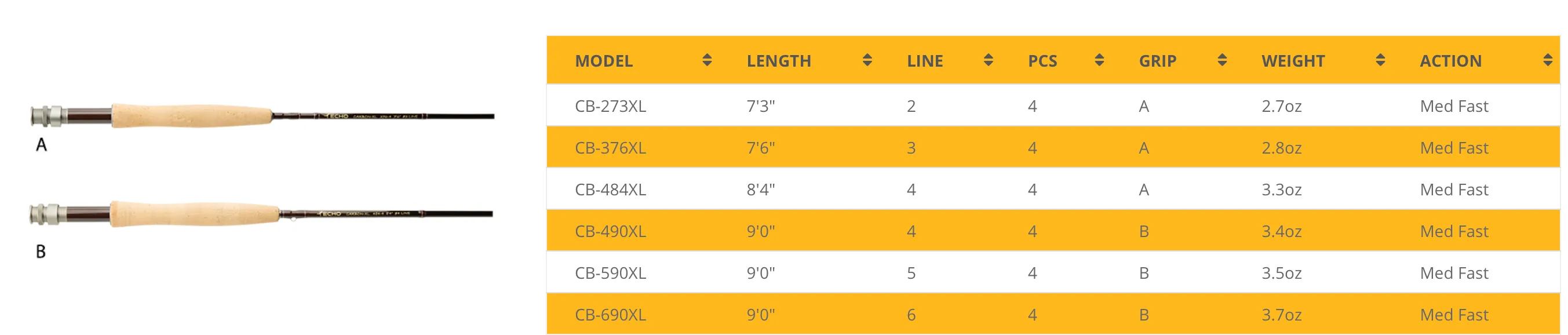 Echo Carbon XL Fly Rod