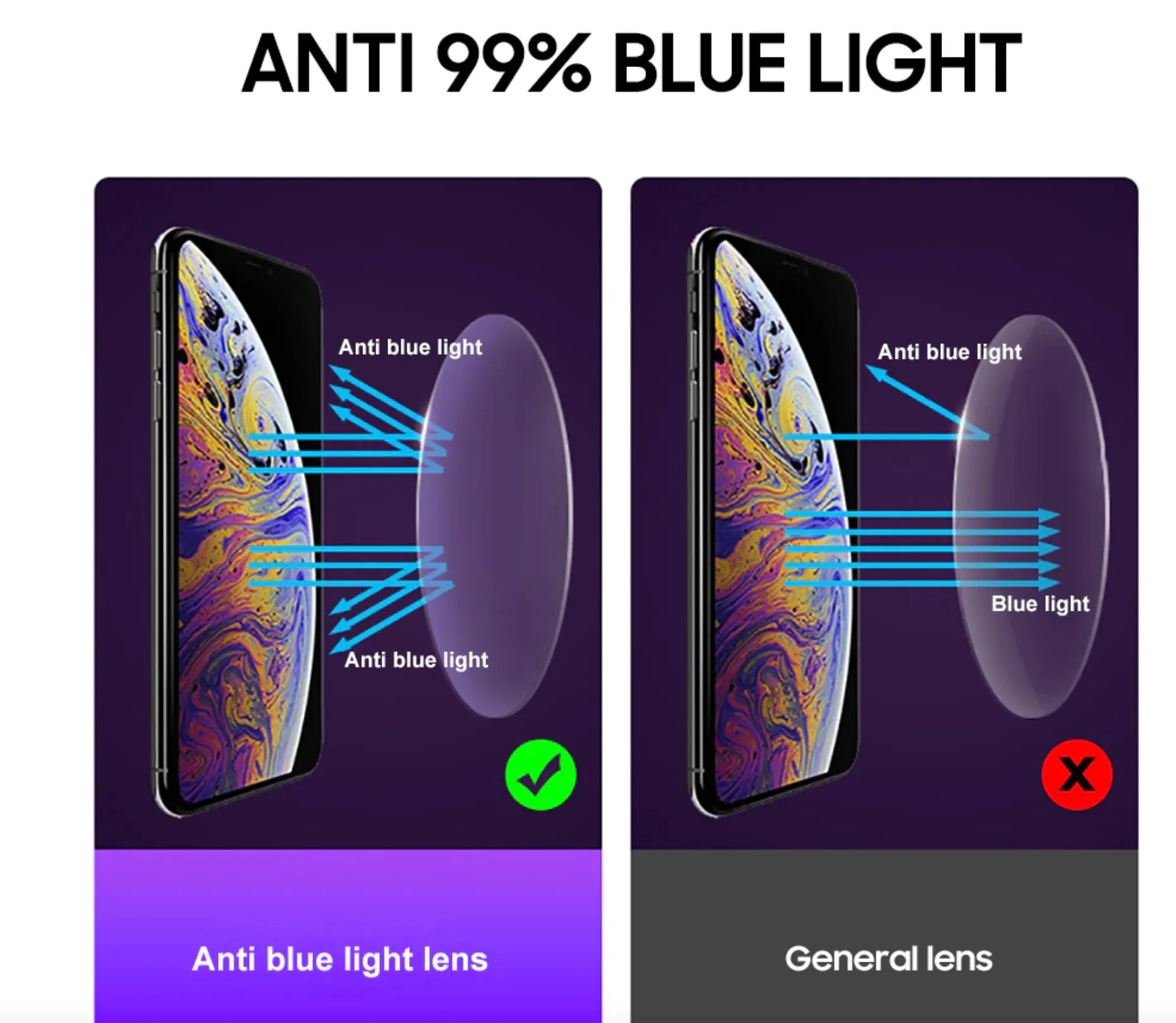 Lentes Blue Light Blocking para Computadora Fotocromáticos Protección Solar UV400