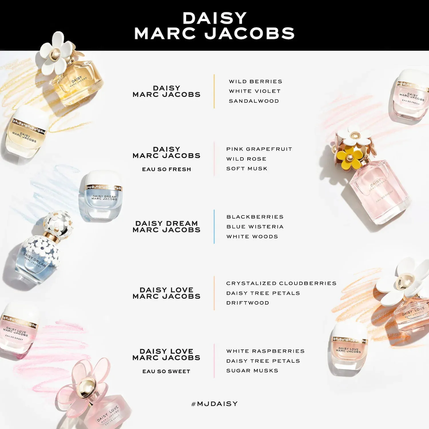 Nước Hoa Nữ Marc Jacobs Daisy EDT