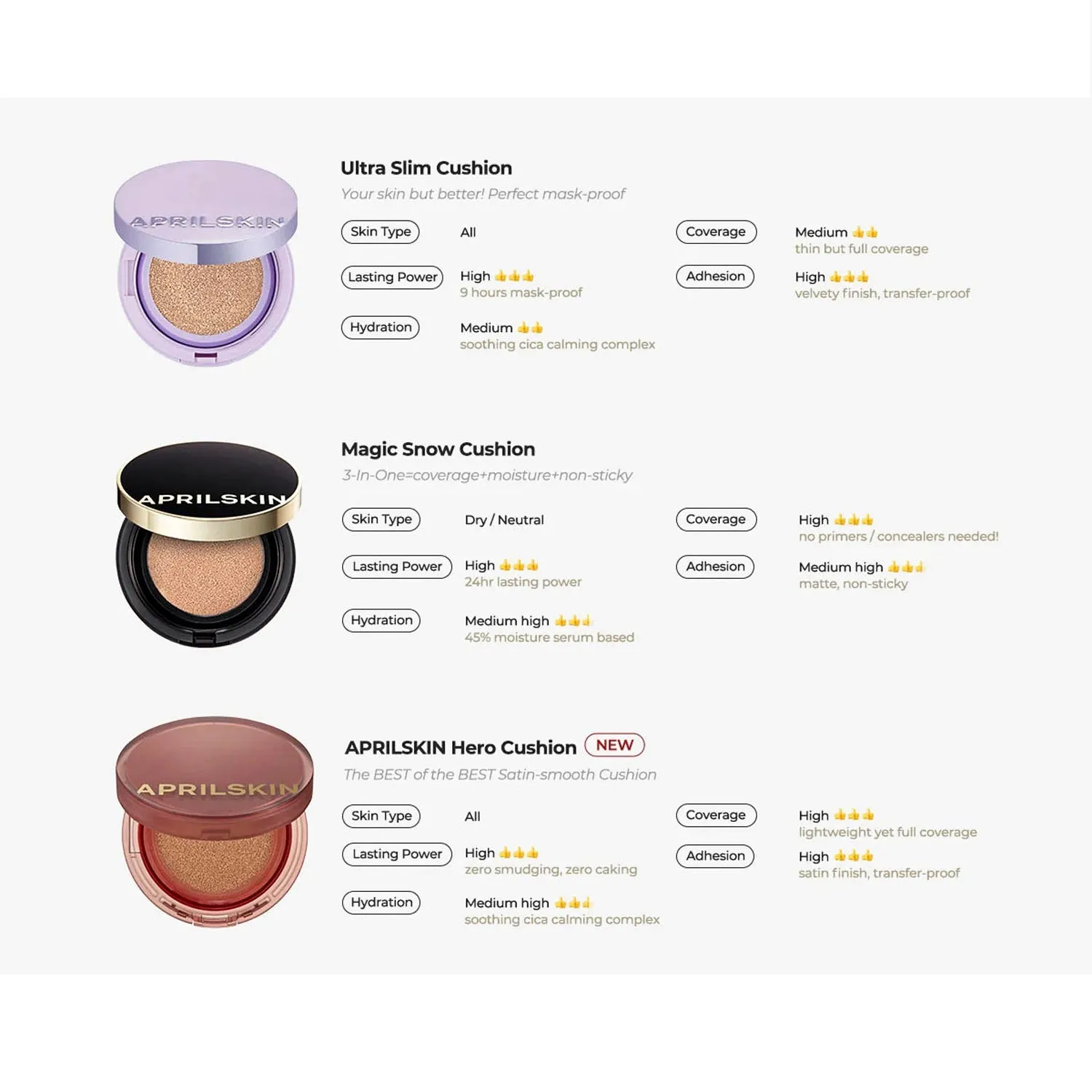 Phấn Nước April Skin Magic Snow Cushion 15g