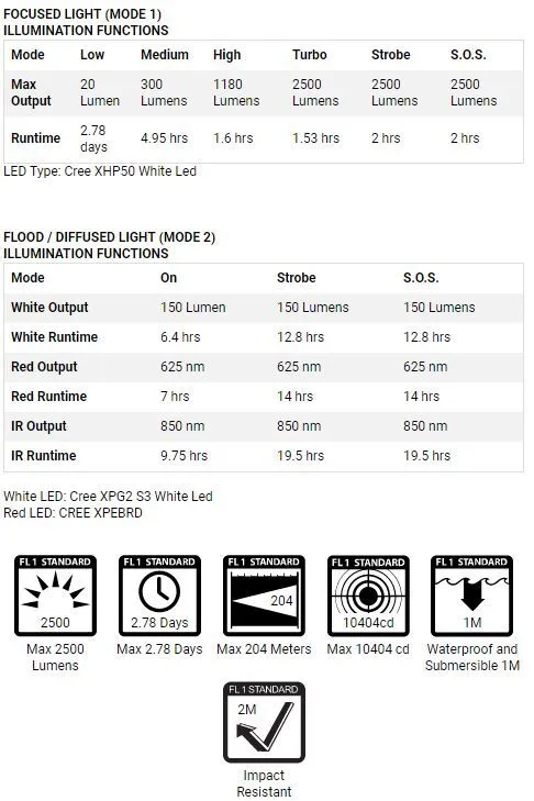 Powertac Explorer HL-10 2500 Lumens Headlamp